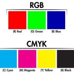 Hệ màu CMYK là gì? Khác biệt gì với màu RGB