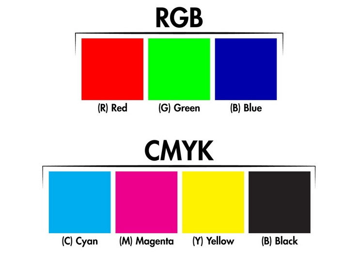 Màu CMYK là gì? Khác biệt gì với màu RGB